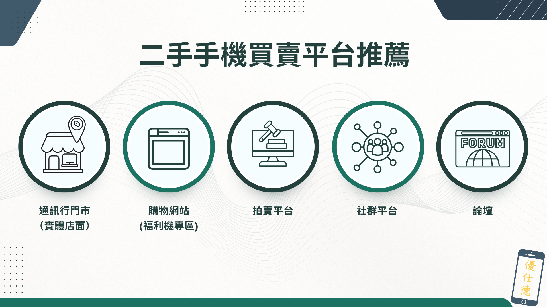 二手手機買賣平台推薦