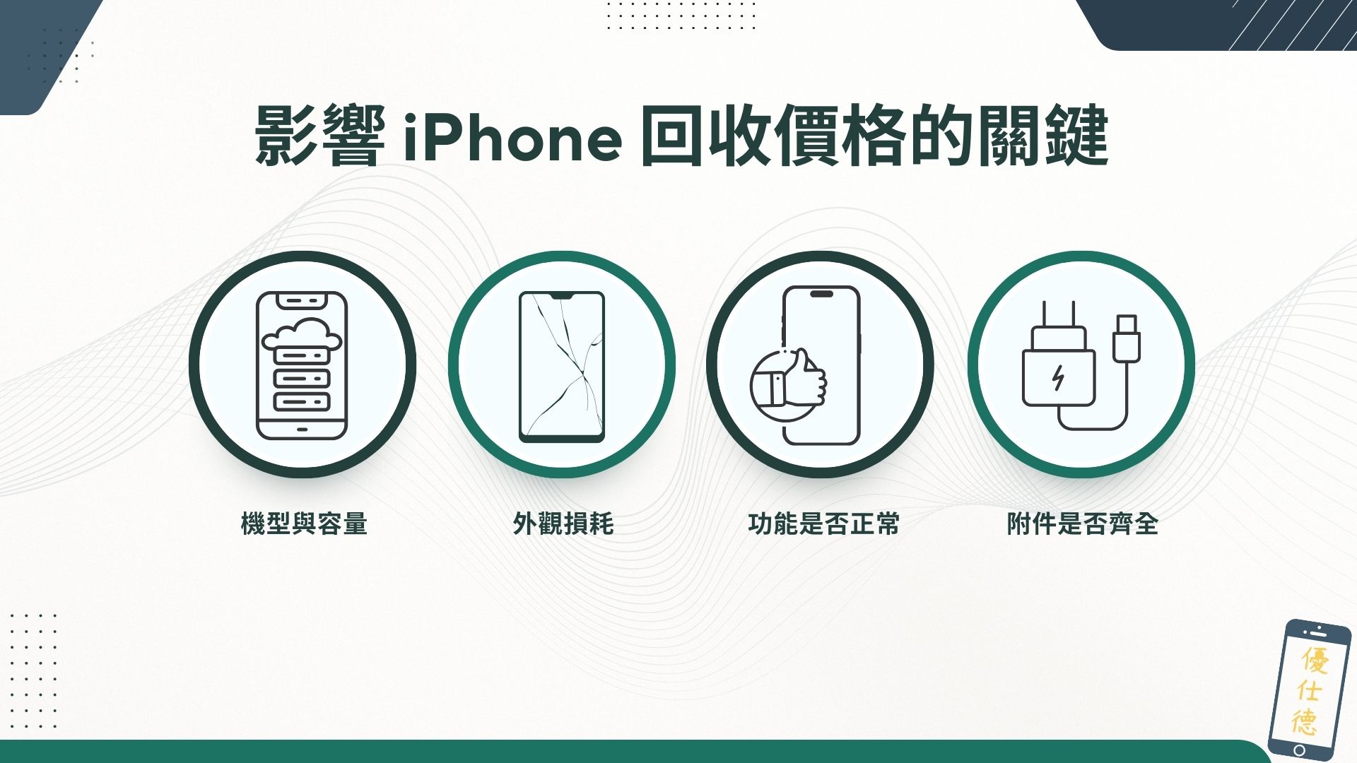 影響iPhone回收價格的關鍵