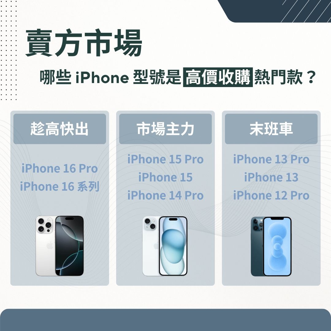 哪些iPhone型號是高價收購熱門款