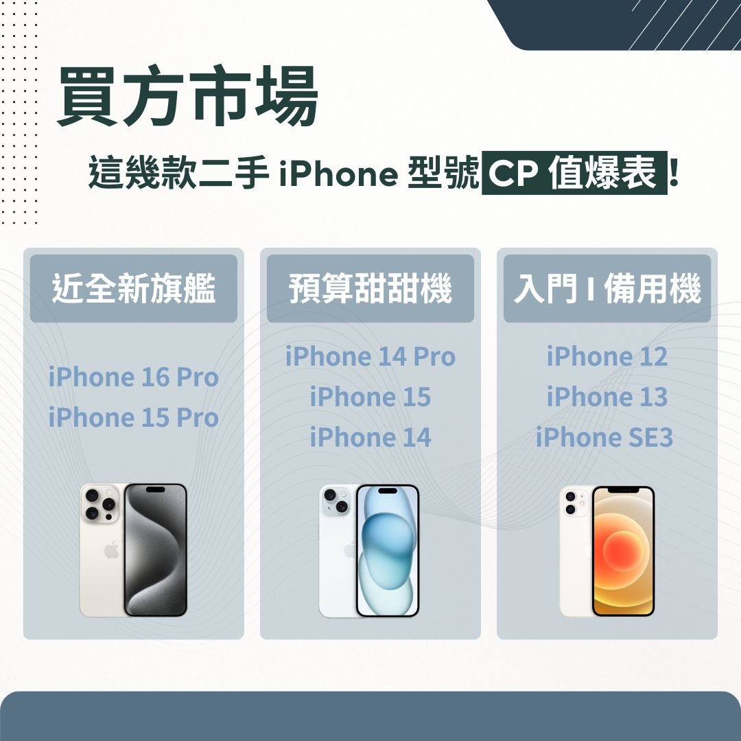 高CP值二手iPhone型號