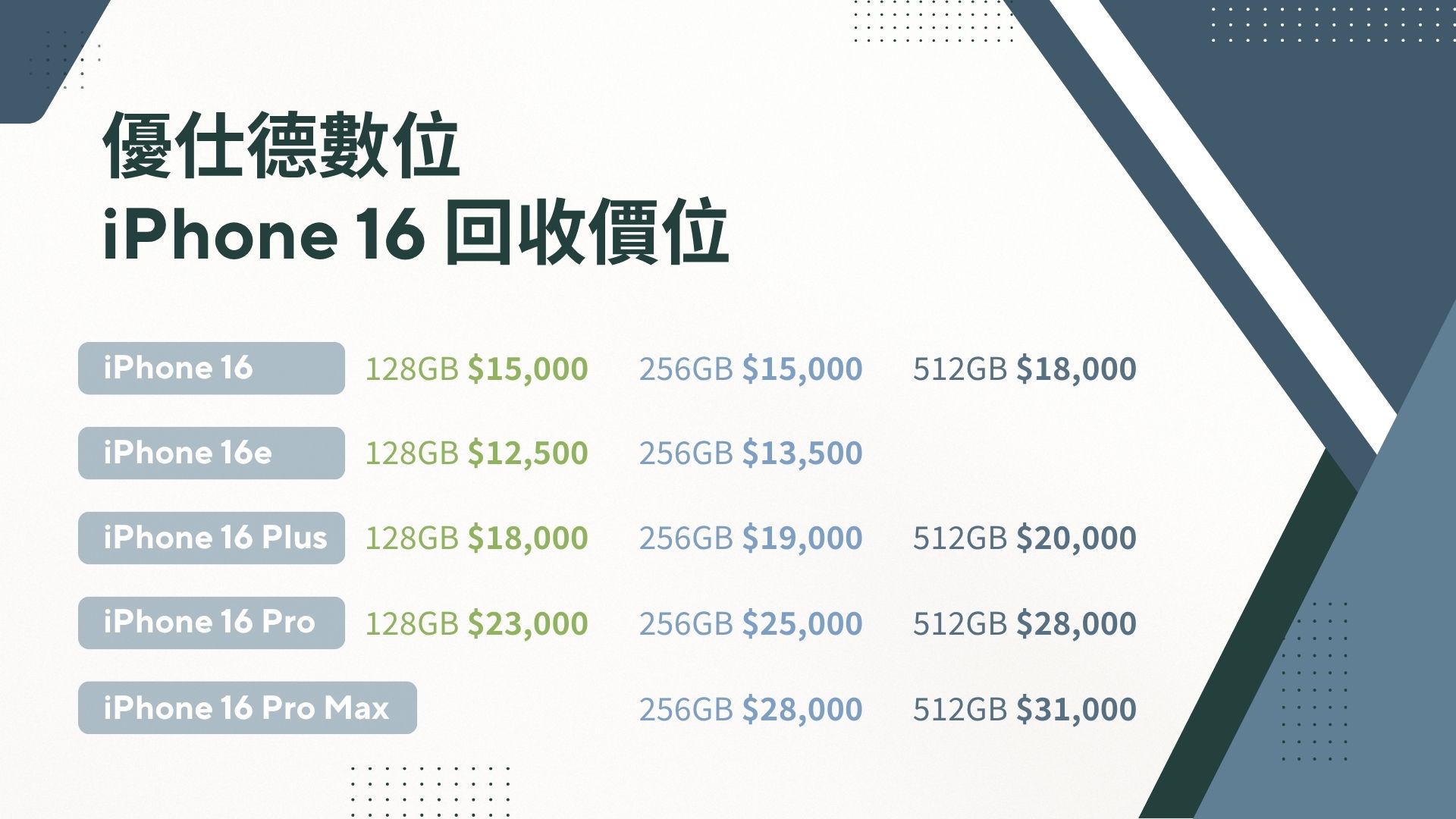 iPhone16回收價位