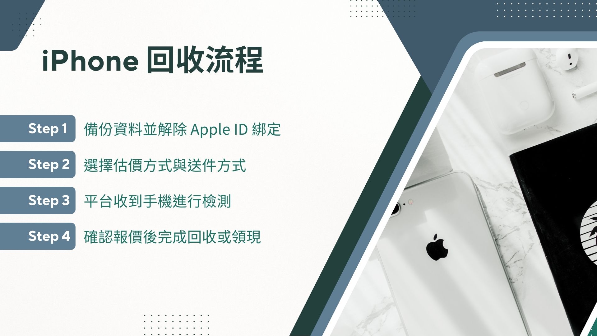 iPhone回收流程教學